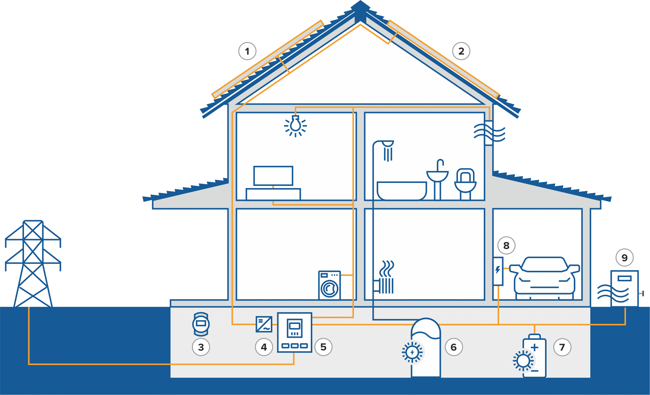 helion solaranlage privat funktionsweise