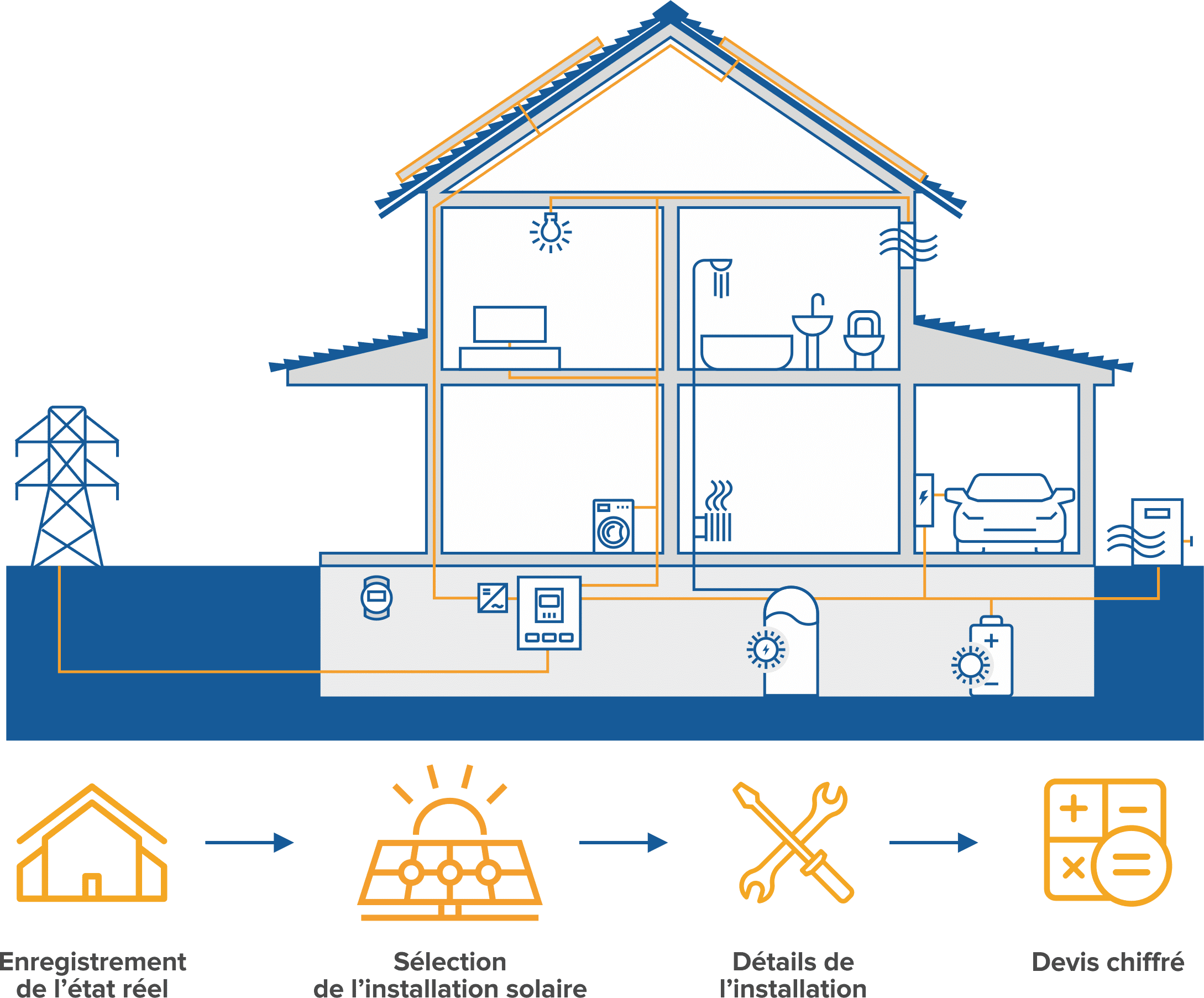 Comment fonctionne le calculateur solaire - Helion