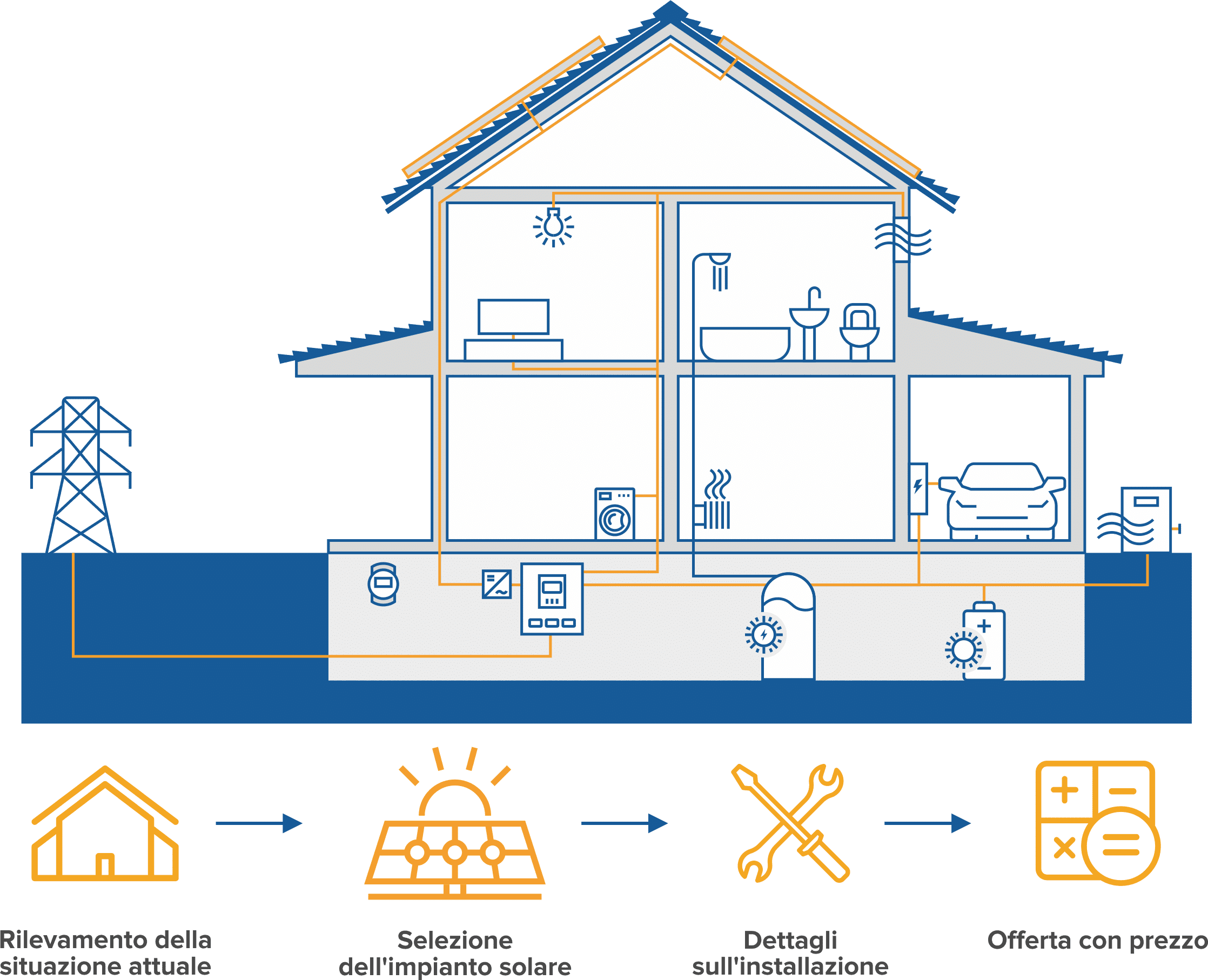 Come funziona il calcolatore fotovoltaico - Helion