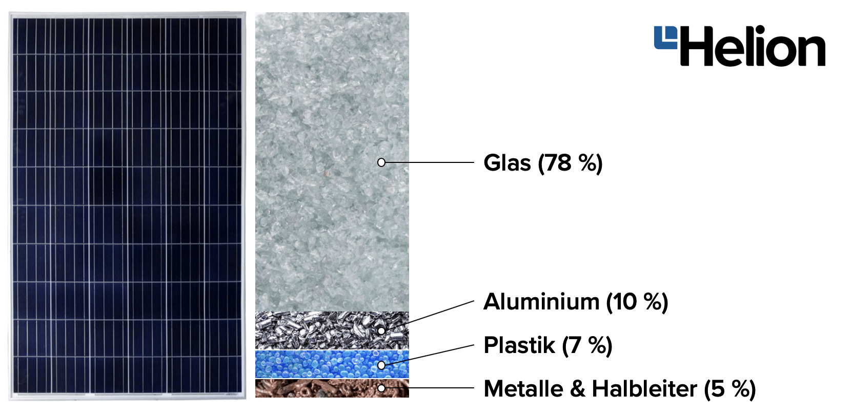 Recycling Photovoltaik Modul