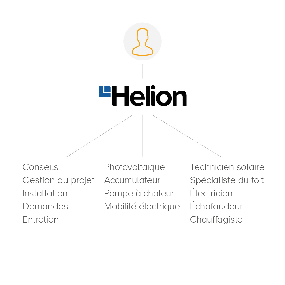 Helion - Alles aus einer Hand“ /></p><p class=