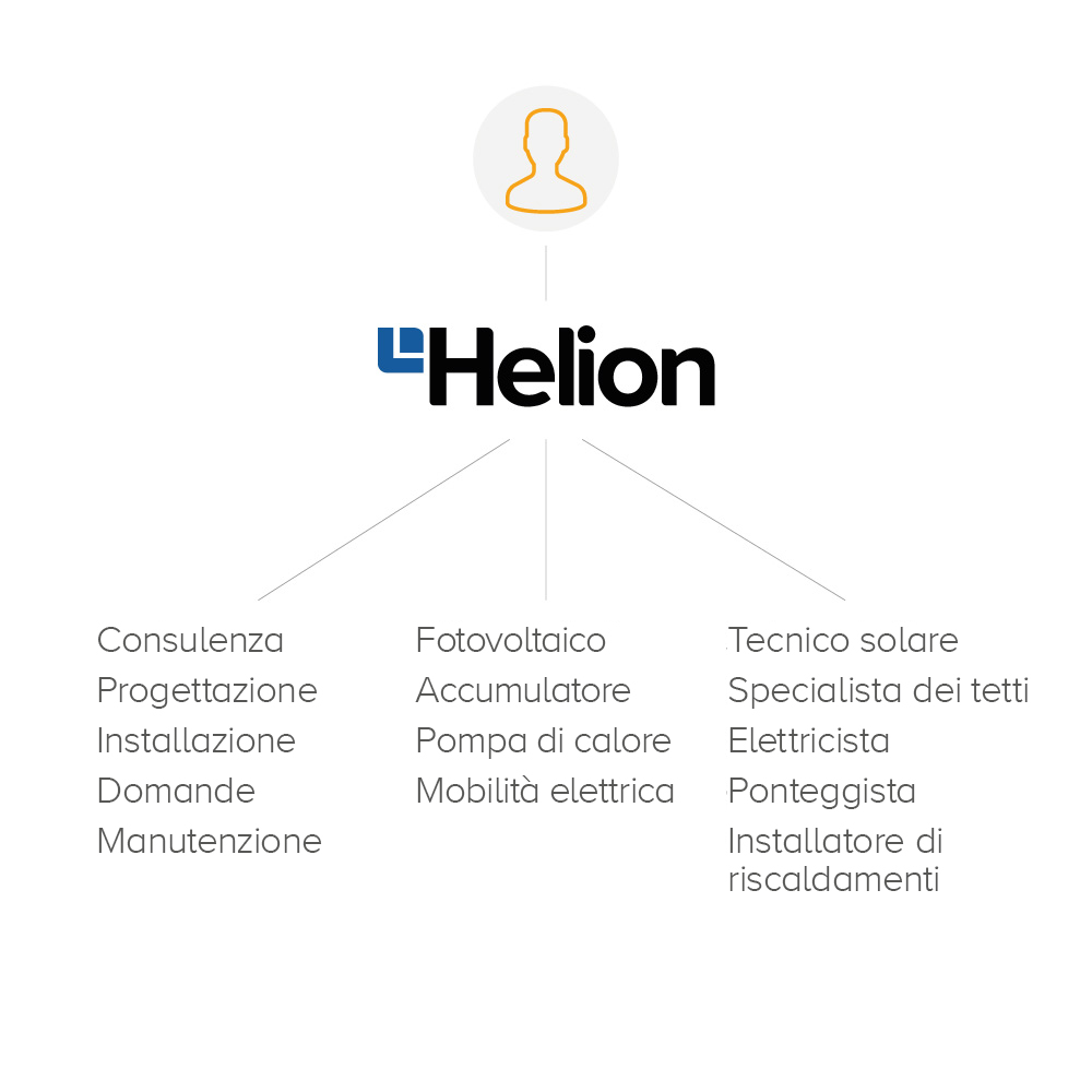 Helion - Alles aus einer Hand“ /></p><p class=