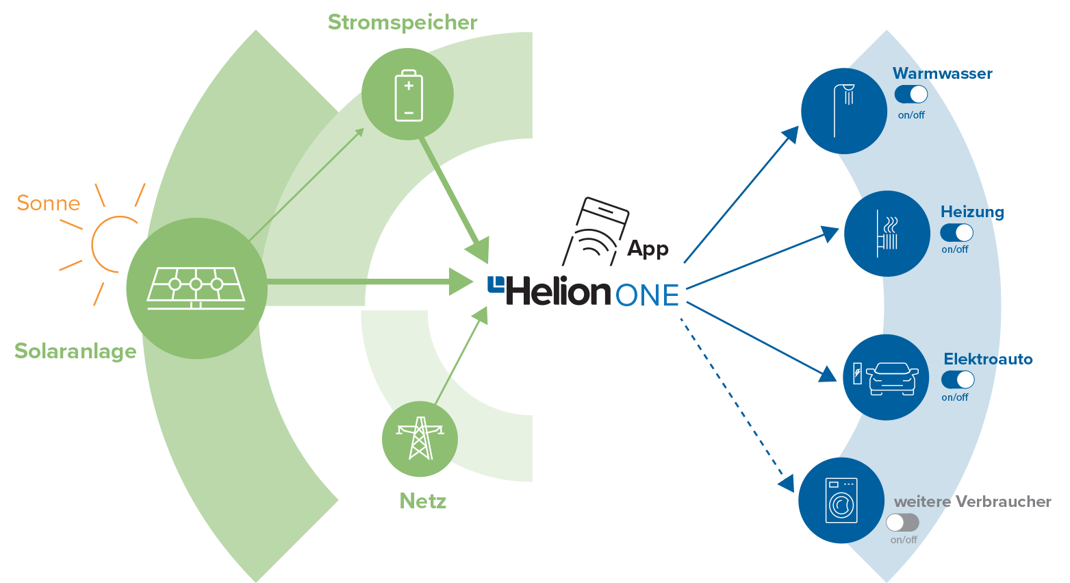 Helion ONE