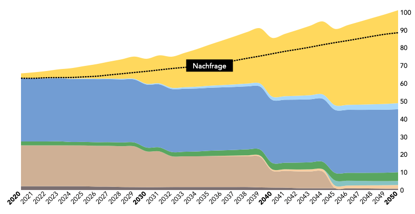 Das Helion Energiemodell